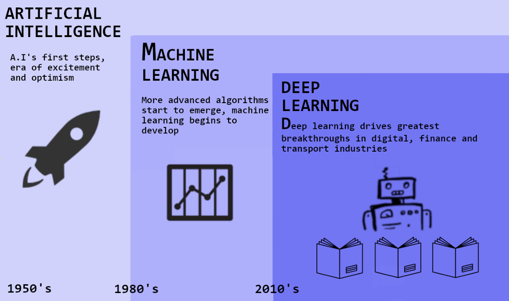 How do you solve a problem like AI? Tax it