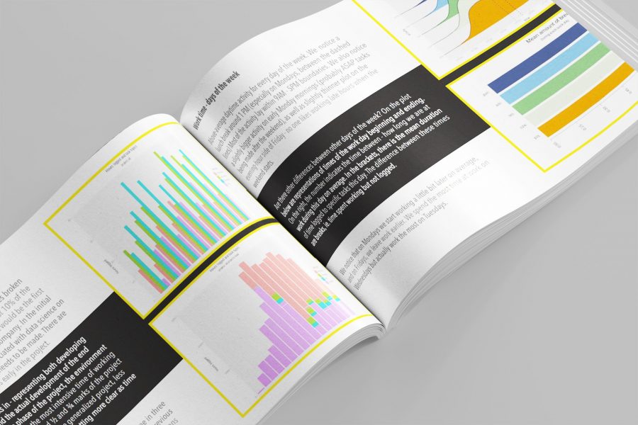 Toggl Report - DLabs.AI