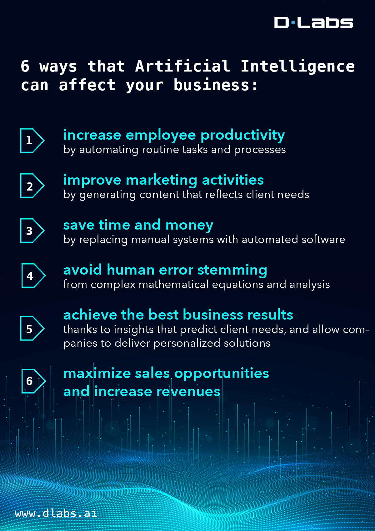 7 Key Steps To Implementing Ai In Your Business In 2024 Free Ebook 2838