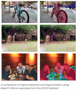 HOW TO BUILD OBJECT DETECTION SOFTWARE