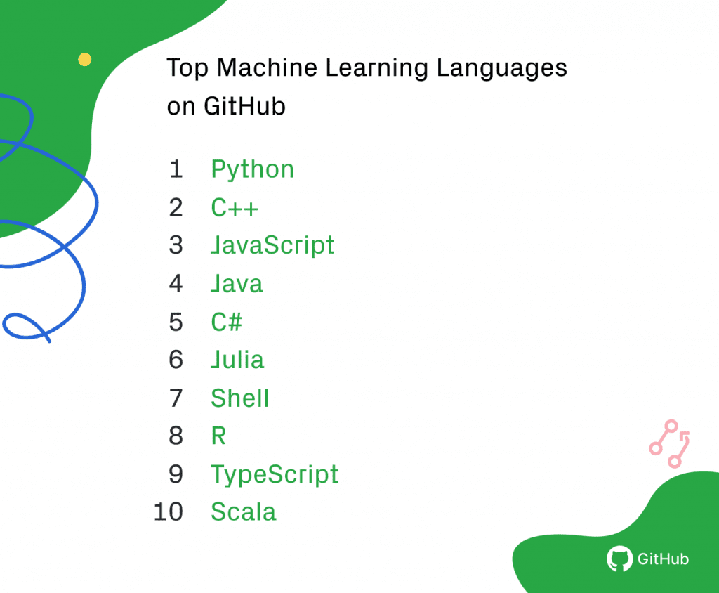 Top Machine Learning Languages on GitHub
