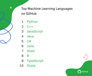 This Is The Year To Use JavaScript For Machine Learning, Here’s Why