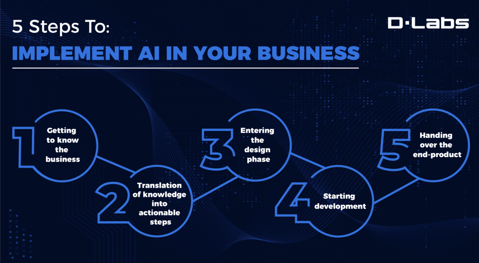 Top 10 Challenges Companies Face During AI Adoption - DLabs.AI