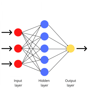 Ai For Beginners - Dlabs.ai