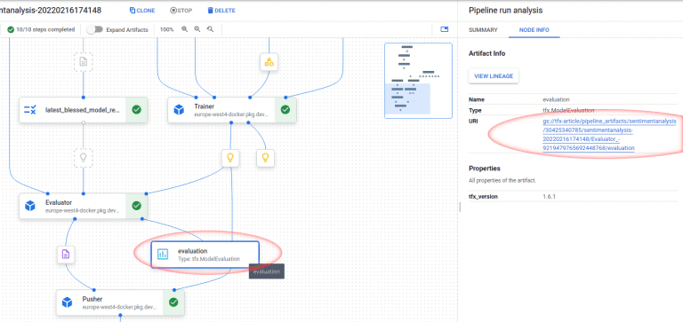 BERT sentiment analysis on Vertex AI using TFX [Free Online course]