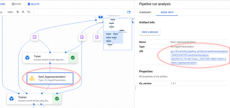 BERT sentiment analysis on Vertex AI using TFX [Free Online course]