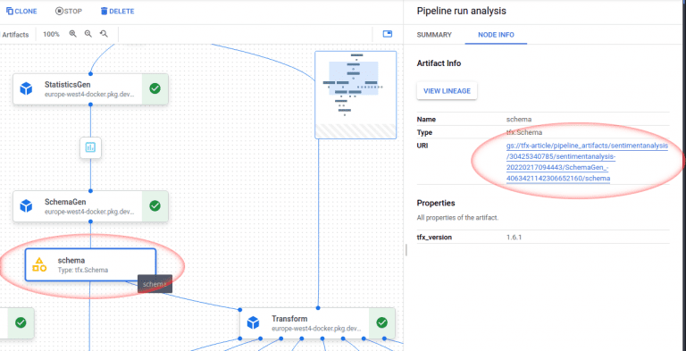 BERT sentiment analysis on Vertex AI using TFX [Free Online course]